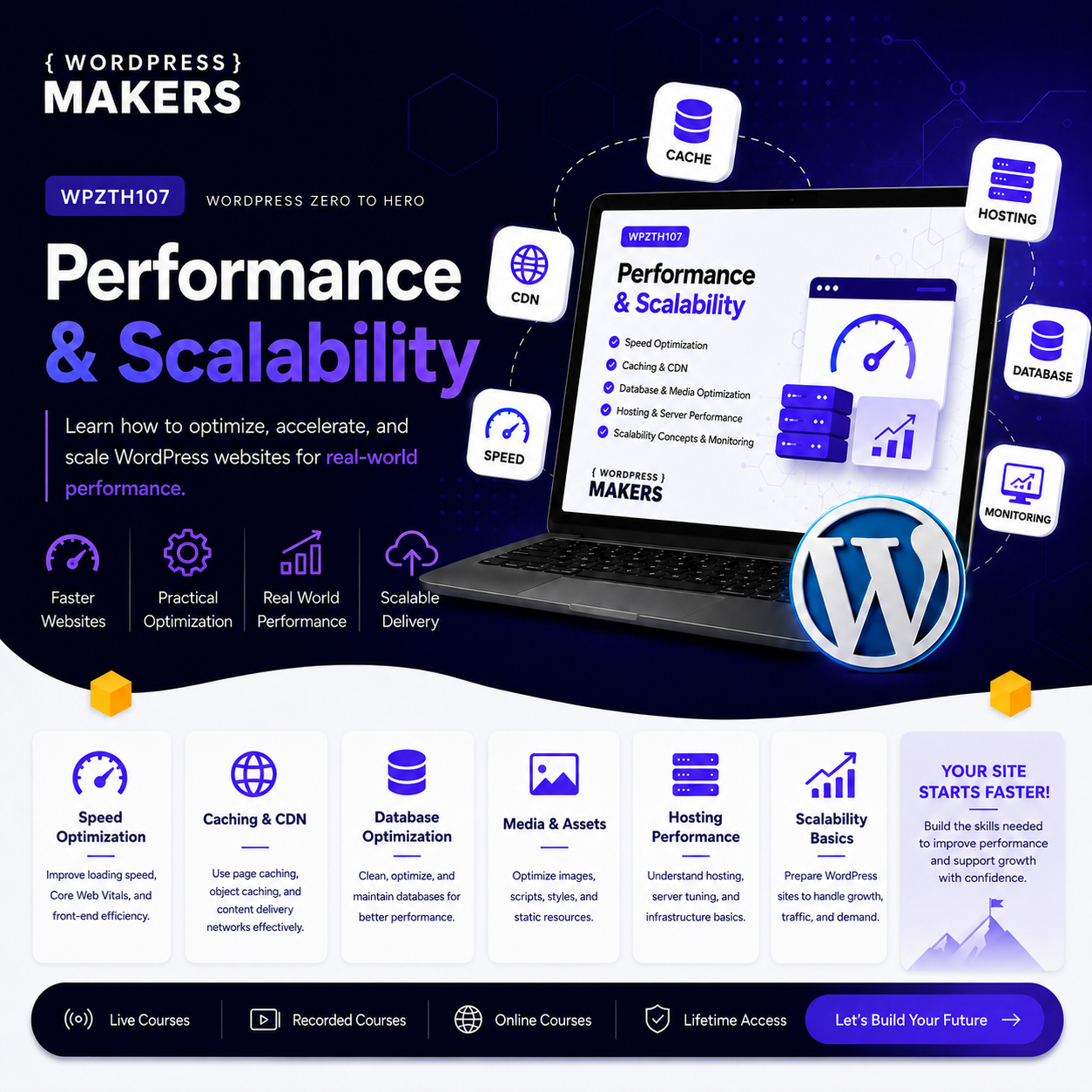 WordPress Zero to Hero – Performance & Scalability